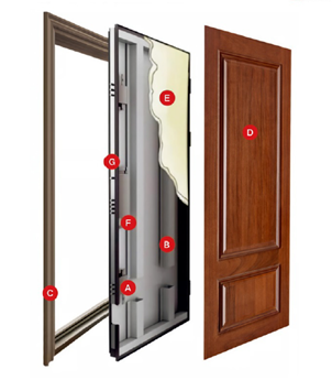 被動(dòng)門(mén)的定義、標(biāo)準(zhǔn)與檢測(cè)方式